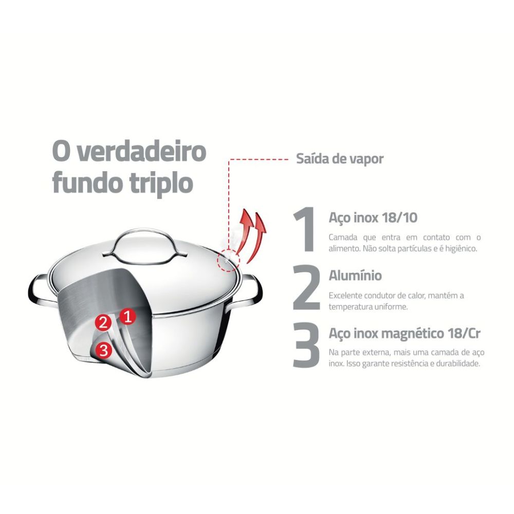 Caçarola Rasa Tramontina Allegra em Aço Inox com Fundo Triplo 24 cm 4,2 L
