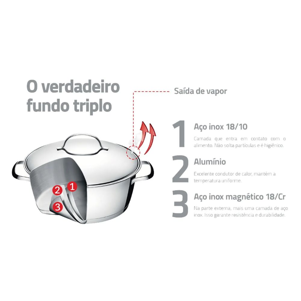 Jogo de Panelas Tramontina Allegra Fundo Triplo 65660280 Inox