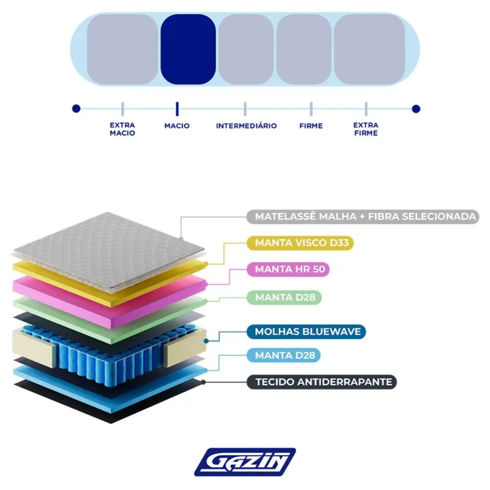 Colchão Cama Box King Gazin Lazzari BlueWave 193x203 - Imagem 10